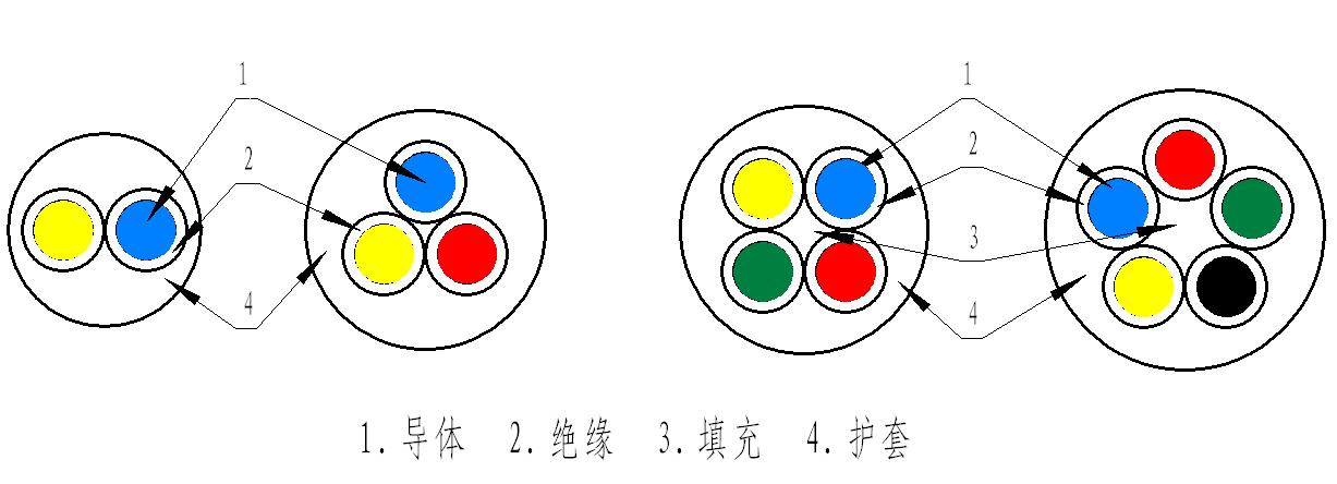 耐熱硅橡膠電纜